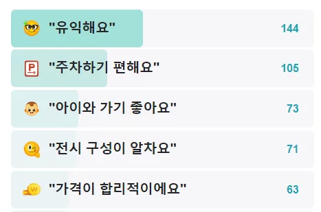 공룡박물관 아이와 가볼만한 곳 Top 5 3 고성 공룡박물관 리뷰