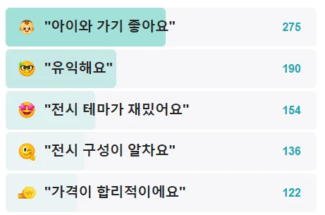공룡박물관 아이와 가볼만한 곳 Top 5 5 파주 공룡박물관 리뷰