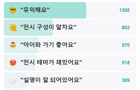 공룡박물관 아이와 가볼만한 곳 Top 5 9 서대문자연사박물관 리뷰