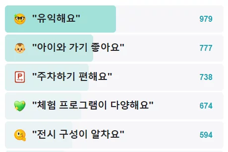 공룡박물관 아이와 가볼만한 곳 Top 5 11 비봉 공룡공원 리뷰