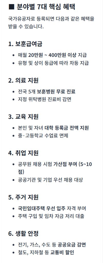 국가유공자 신청가이드